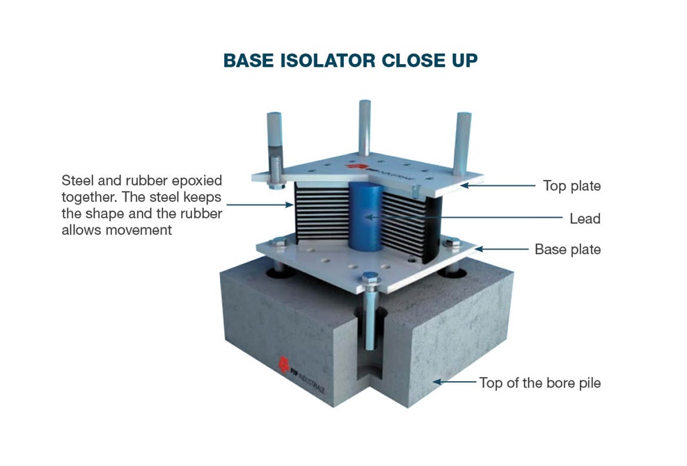 A base isolator.