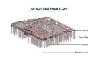 Diagram of seismic isolation plate showing the position of base isolators. 
